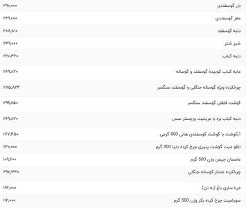 قیمت گوشت قرمز، امروز ۱۷ دی ۱۴۰۳