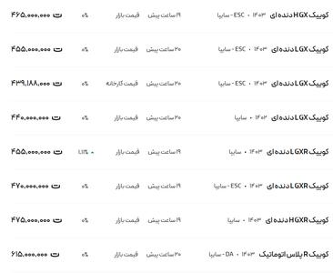 قیمت کوئیک، امروز ۱۷ دی ۱۴۰۳