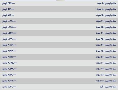 قیمت سکه پارسیان، امروز ۱۷ دی ۱۴۰۳