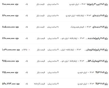 قیمت پژو ۲۰۶ و ۲۰۷، امروز ۱۷ دی ۱۴۰۳