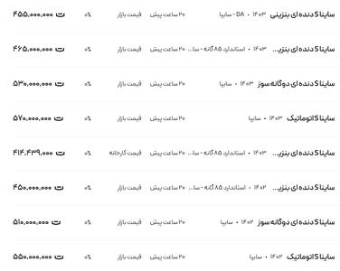 قیمت ساینا، امروز ۱۷ دی ۱۴۰۳