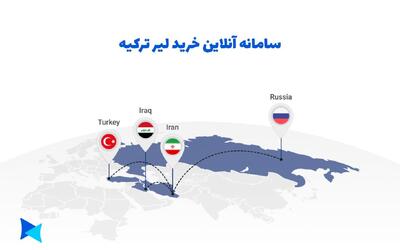 بهترین سامانه قیمت لیر ترکیه+ سامانه آنلاین خرید لیر ترکیه