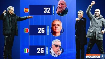 مقایسه افتخارات آنچلوتی، مورینیو و گواردیولا؛ نبرد بهترین مربیان قرن - پارس فوتبال