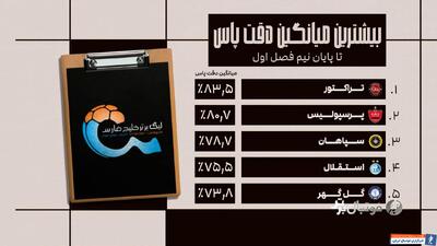 نیم فصل اول لیگ برتر فوتبال ایران از نگاه آمار - پارس فوتبال