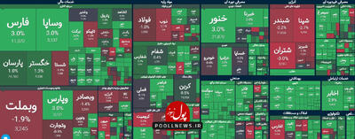 بازار سرمایه در استراحت تکنیکالی