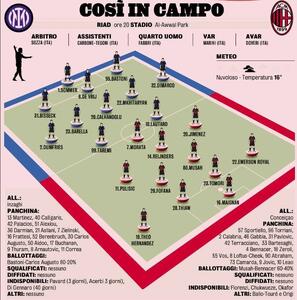 ترکیب احتمالی اینتر برای بازی مقابل میلان | رویداد24