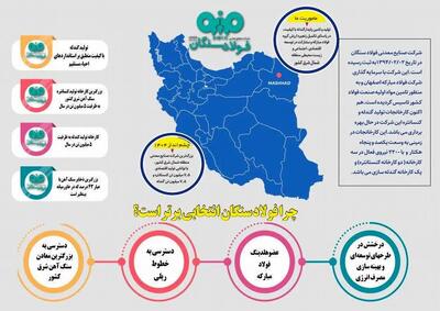 چرا فولاد سنگان انتخابی برتر است؟