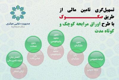 تامین‌مالی شرکت‌ها از طریق عرضه خصوصی اوراق مرابحه در بورس