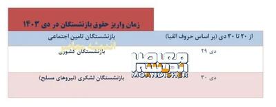 اندیشه معاصر - ثبت ۳ تاریخ برای واریز حقوق بازنشستگان در دی ۱۴۰۳+ جدول اندیشه معاصر