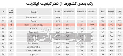 خط بطلان استارلینک بر فیلترینگ 