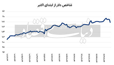 دورنمای سیاست پولی ۲۰۲۵