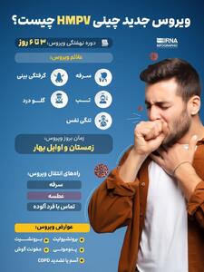 اینفوگرافی/ ویروس چینی HMPV چیست؟ | اقتصاد24