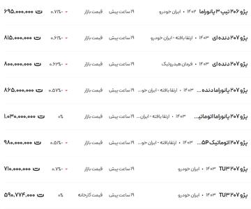 قیمت پژو ۲۰۶ و ۲۰۷، امروز ۱۸ دی ۱۴۰۳