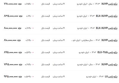 قیمت پژو پارس، امروز ۱۸ دی ۱۴۰۳