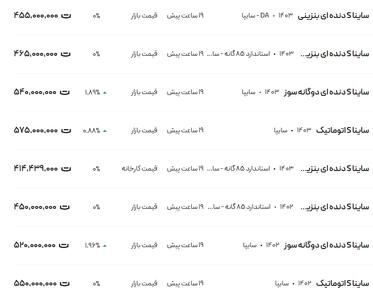 قیمت ساینا، امروز ۱۸ دی ۱۴۰۳