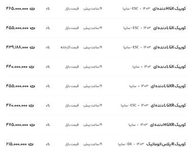 قیمت کوئیک، امروز ۱۸ دی ۱۴۰۳