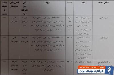 جریمه نقدی تراکتور، نساجی، اسکوچیچ و خلیل‌زاده - پارس فوتبال