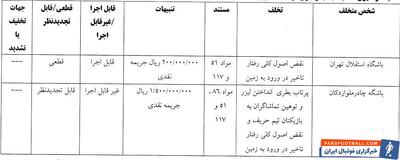 جریمه نقدی استقلال و ۴ باشگاه لیگ برتری - پارس فوتبال