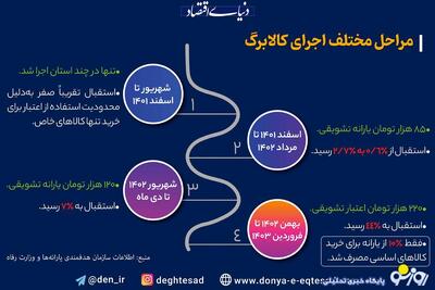 بازار سیاه کالابرگ | روزنو