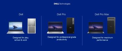 محصولات جدید Dell در نمایشگاه CES 2025 رونمایی شد