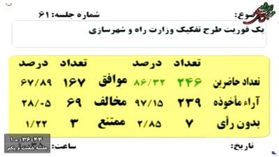 تصویب یک فوریت طرح تفکیک وزارت راه و شهرسازی در مجلس