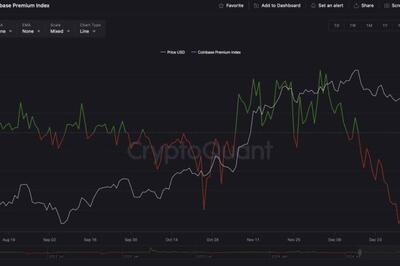 پریمیوم بیت‌کوین در صرافی کوین‌بیس مثبت شد