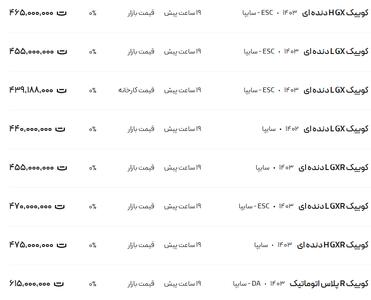 قیمت کوئیک، امروز ۱۹ دی ۱۴۰۳