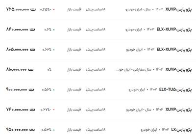 قیمت پژو پارس، امروز ۱۹ دی ۱۴۰۳