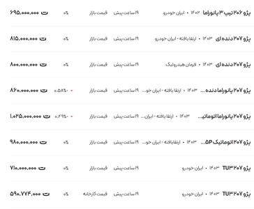 قیمت پژو ۲۰۶ و ۲۰۷، امروز ۱۹ دی ۱۴۰۳