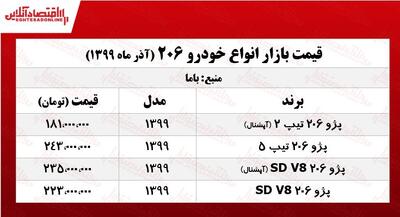 پژو ۲۰۶ SD امروز (30 آذر 99) + جدول