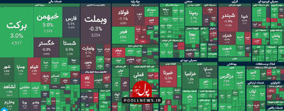 جابجایی فعالین بازار در شاخص هم وزن