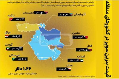 قیمت بنزین سوپر در کشورهای منطقه