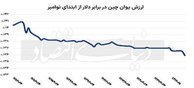 بازار اوراق در پناه ترامپ