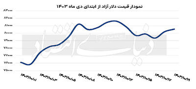 اسکناس دلار تجاری در نیمه کانال 68