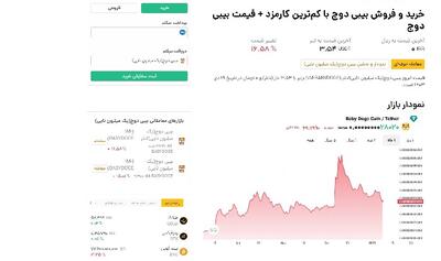 راهنمای خرید بیبی دوج برای کاربران مبتدی |  انصاف نیوز