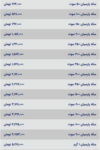 قیمت سکه پارسیان، امروز ۲۰ دی ۱۴۰۳