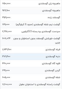 قیمت گوشت قرمز، امروز ۲۰ دی ۱۴۰۳