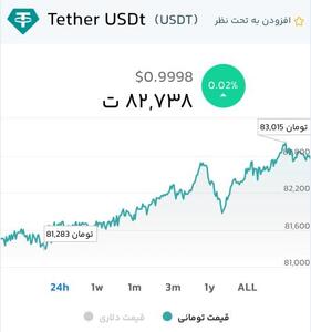 عبور قیمت تومانی تتر از سقف تاریخی! | سیتنا