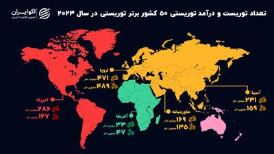 گردشگری خاورمیانه در آینه آمار؛ ایران چهارم، ترکیه و امارات پیشتاز