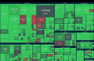 عملکرد بازار سهام در هفته سوم دی