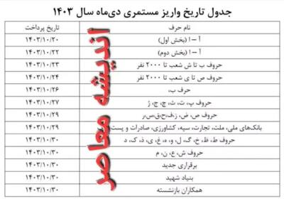 اندیشه معاصر - بروزرسانی جدول واریز حقوق دی‌ ماه ۱۴۰۳ مستمری‌ بگیران و بازنشستگان تأمین اجتماعی بانک رفاه کارگران و سایر بانک‌ها اندیشه معاصر