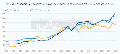 10 داستان کوتاه از تجارت 2024