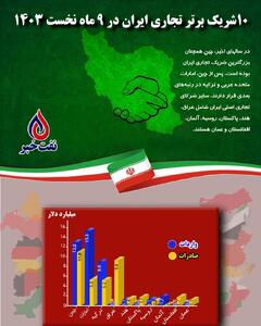 اینفوگرافی/ ۱۰ شریک برتر تجاری ایران در ۹ ماه نخست ۱۴۰۳ | اقتصاد24