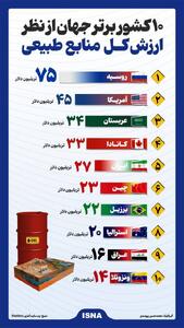 اینفوگرافی/ ۱۰ کشور برتر جهان از نظر ارزش کل منابع طبیعی | اقتصاد24