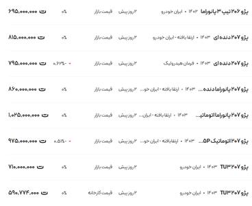 قیمت پژو ۲۰۶ و ۲۰۷، امروز ۲۲ دی ۱۴۰۳