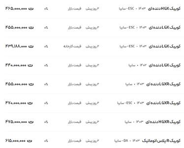 قیمت کوئیک، امروز ۲۲ دی ۱۴۰۳