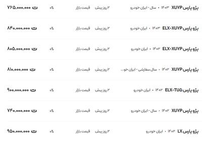 قیمت پژو پارس، امروز ۲۲ دی ۱۴۰۳