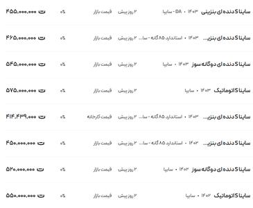 قیمت ساینا، امروز ۲۲ دی ۱۴۰۳