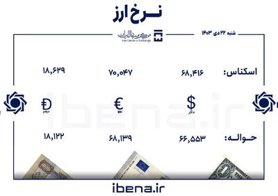 قیمت دلار و یورو در مرکز مبادله ایران؛ شنبه ۲۲ دی