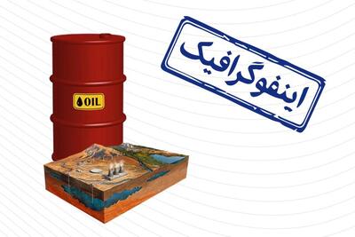 اینفوگرافیک/ ۱۰ کشور برتر جهان از نظر ارزش کل منابع طبیعی